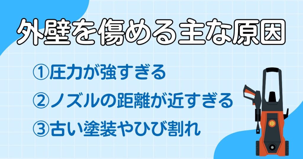 外壁を傷める主な原因3つ
①圧力が強すぎる
②ノズルとの距離が近すぎる
③古い塗装やひび割れ部分
の画像