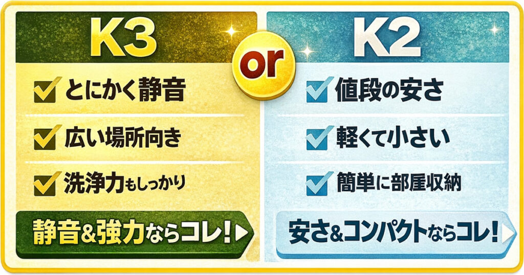 ケルヒャーｋ2・ｋ3比較表